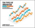 Ten Types of Innovation: the discipline of building breakthroughs